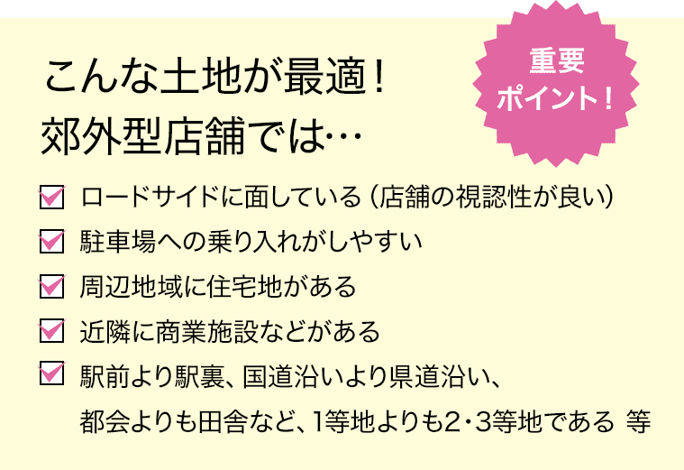 店舗予定立地市場調査